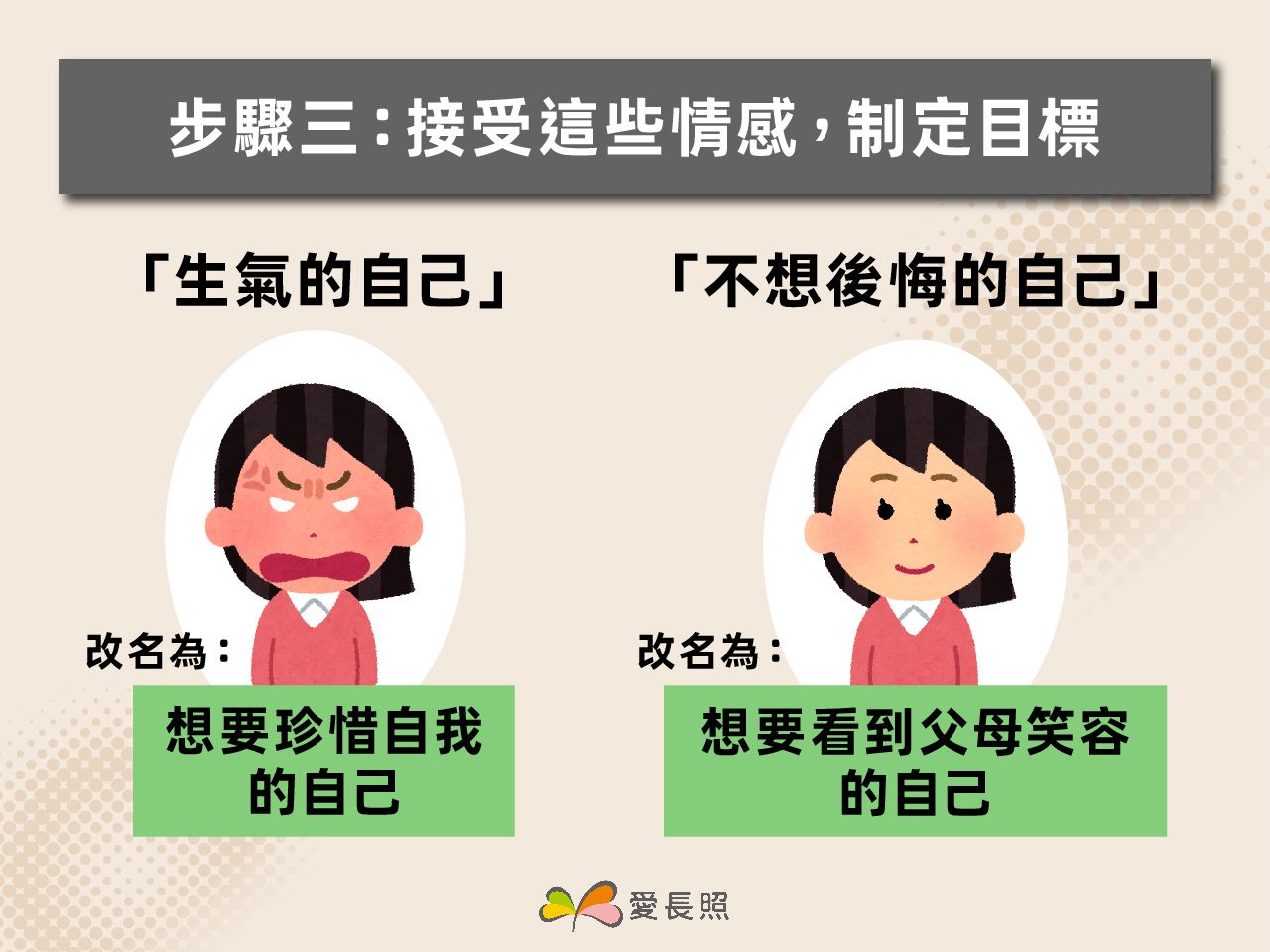 步驟三:接受這些情感,幫自己改名字,制定目標