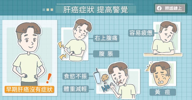 肝癌初期,幾乎沒有症狀,應提高警覺