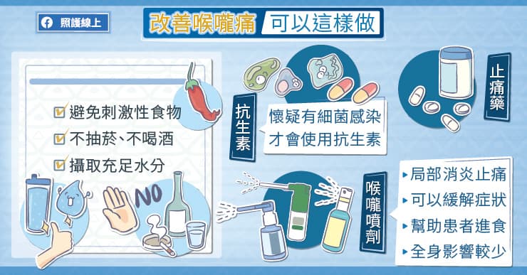 喉嚨