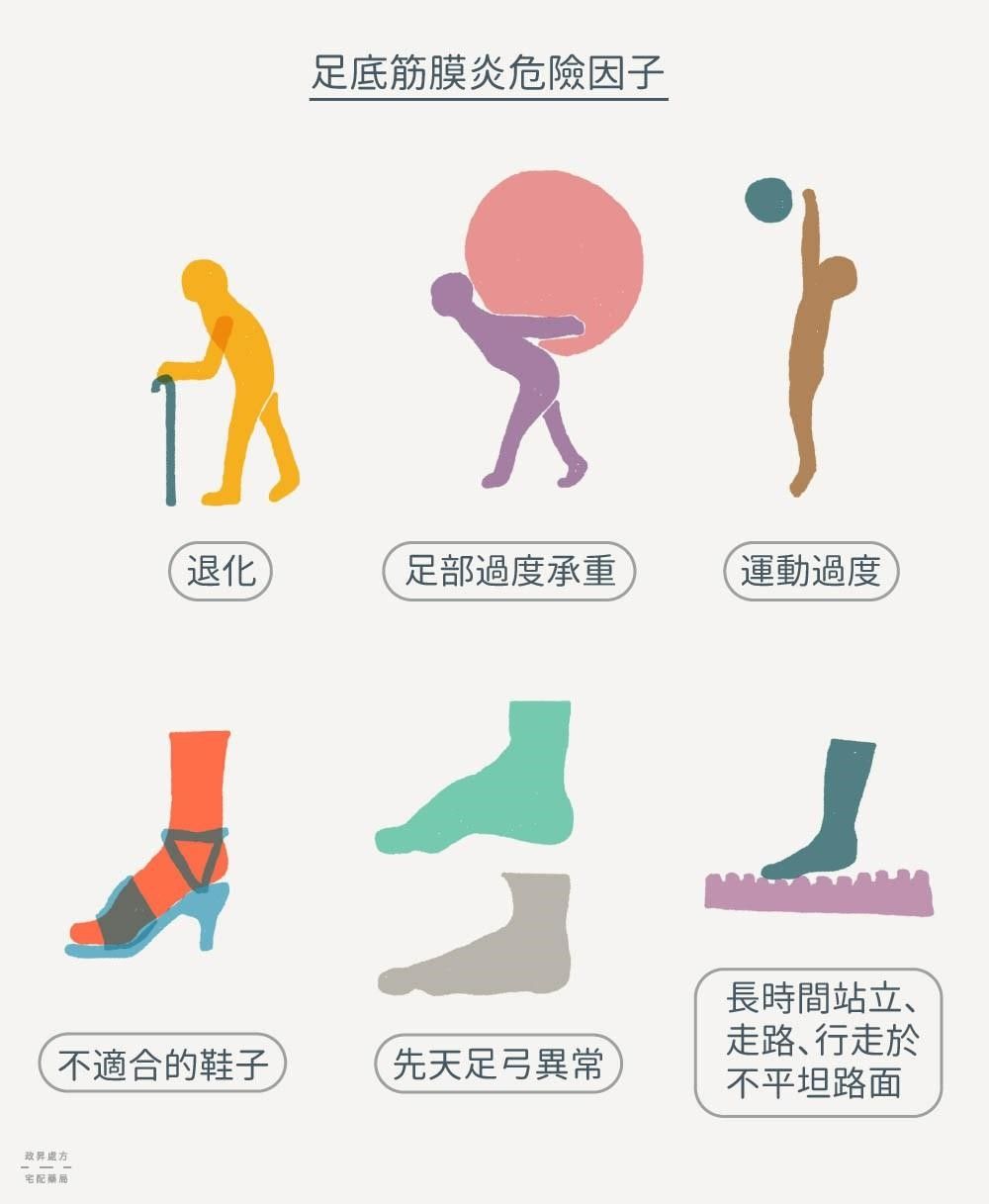 足底筋膜炎