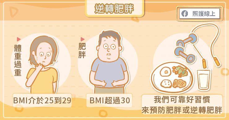 糖胖症