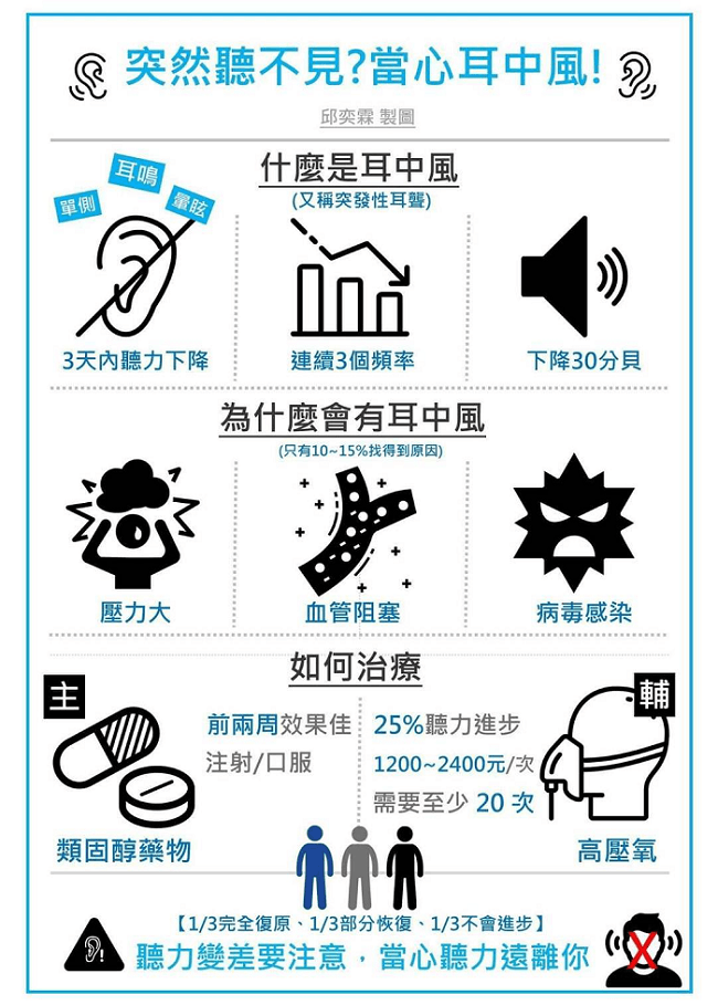 耳中風