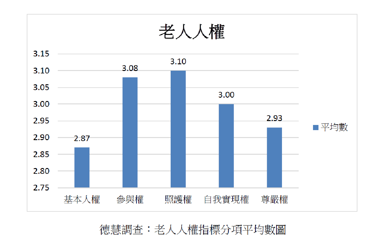 老人人權