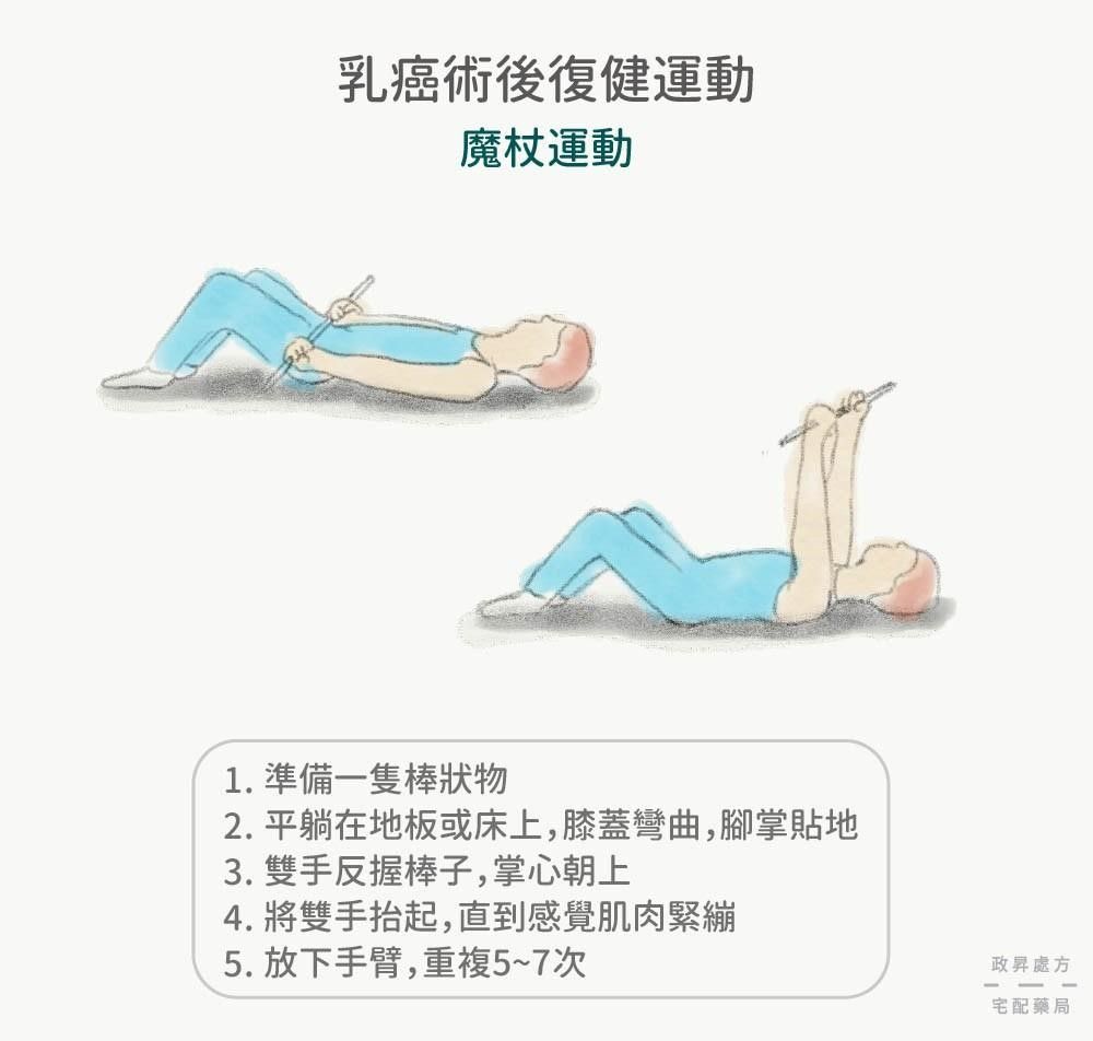 術後復健