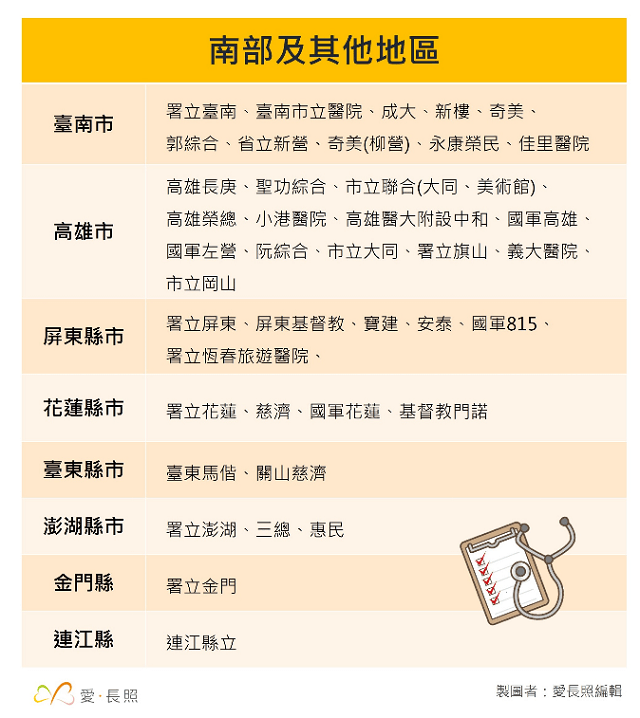 聽力鑑定