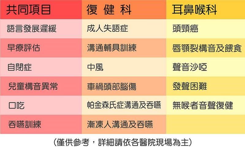 語言治療