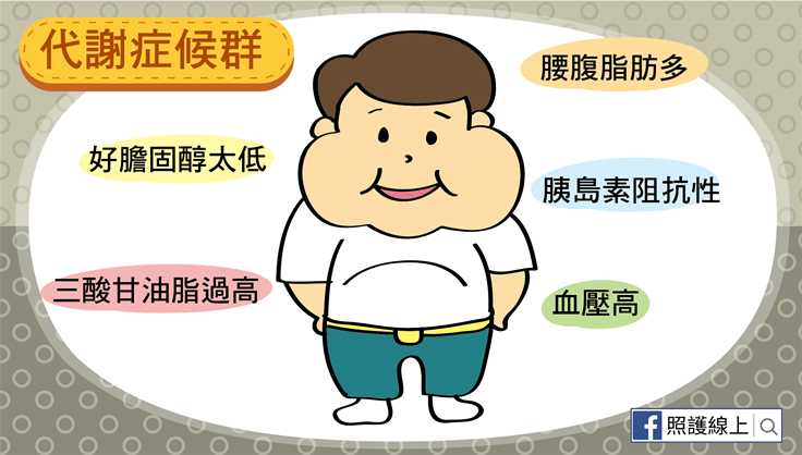 膽固醇
