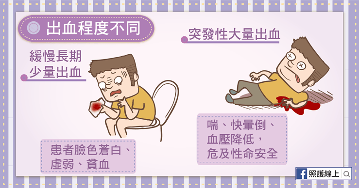 出血