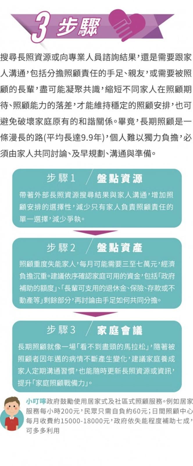 長照123
