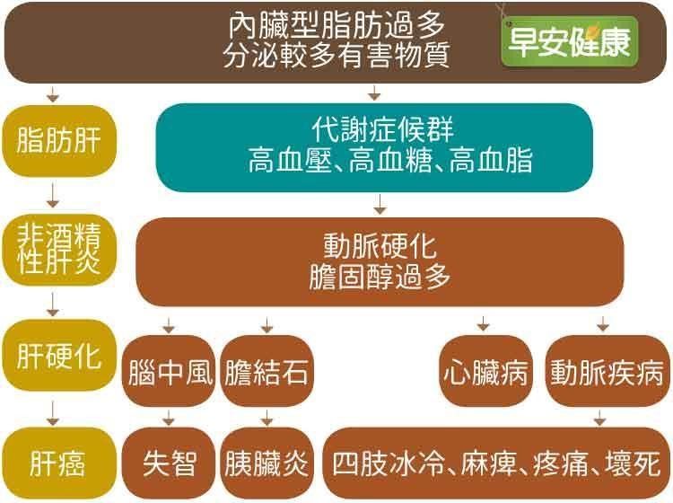 代謝症候群