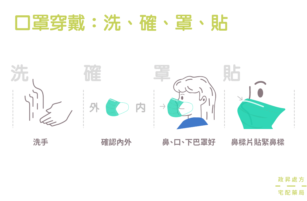 戴口罩