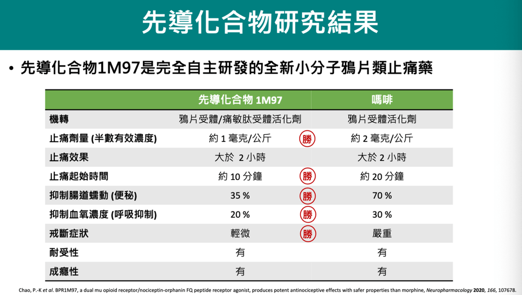 止痛藥