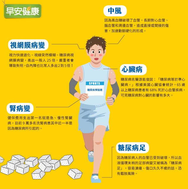 糖尿病