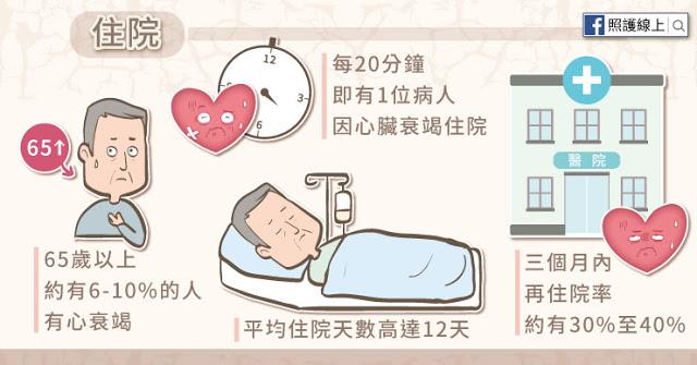 癌症