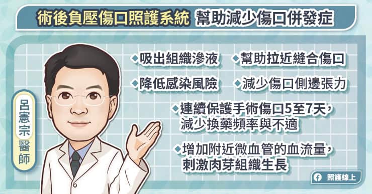負壓傷口照護系統幫助減少傷口併發症