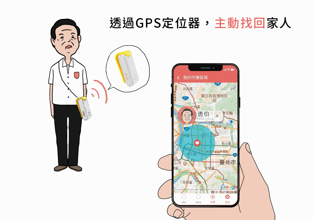 GPS