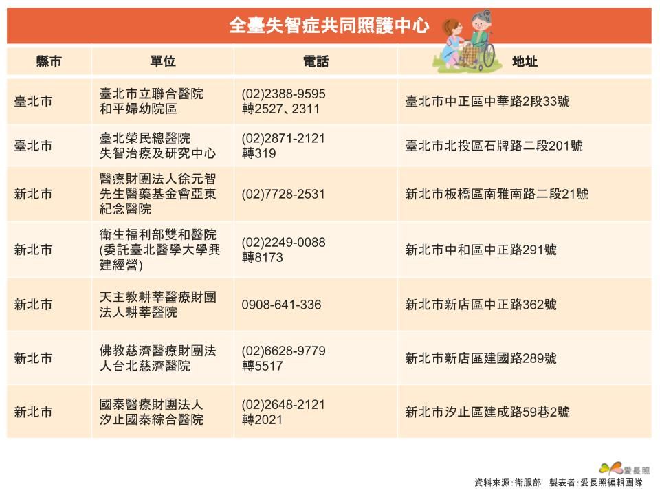 共照中心