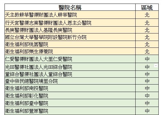 全責照顧