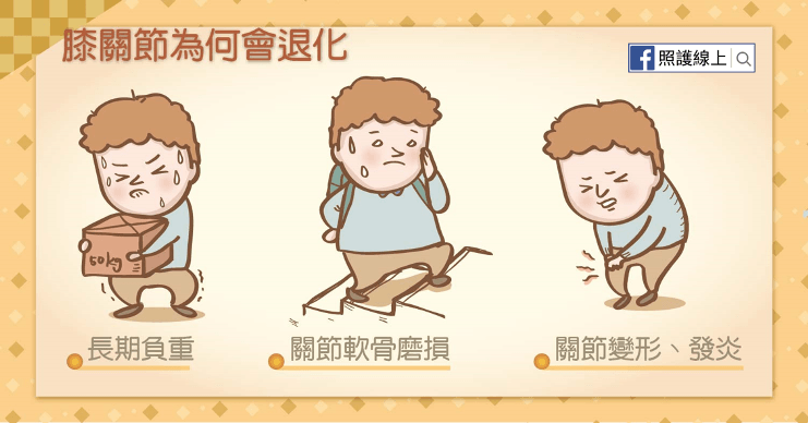 退化性關節炎