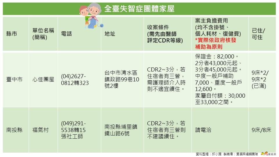 失智症