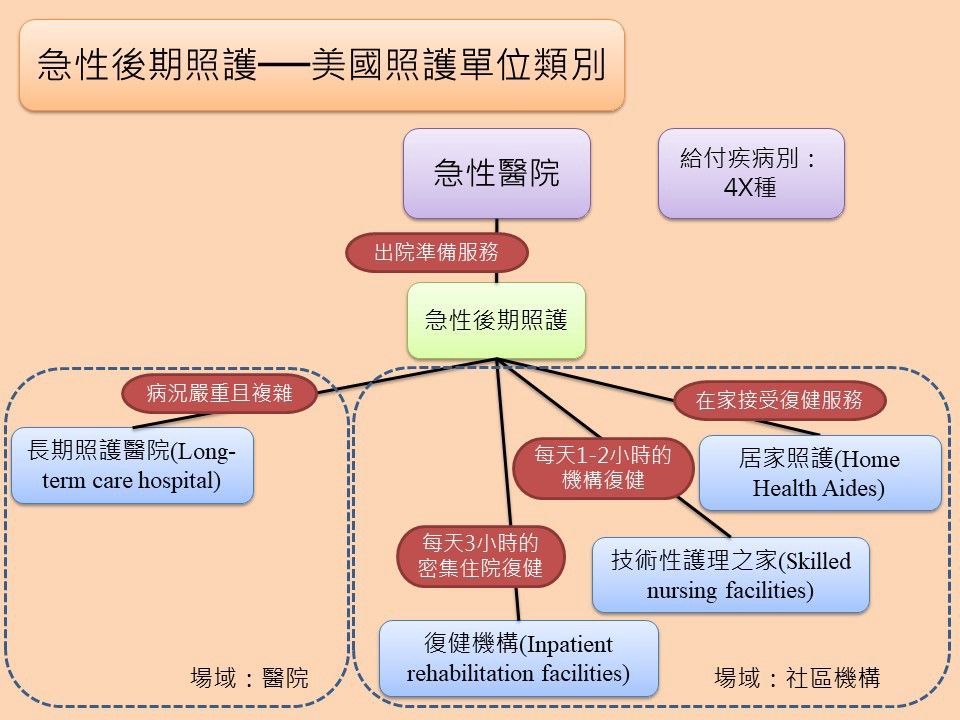 照護