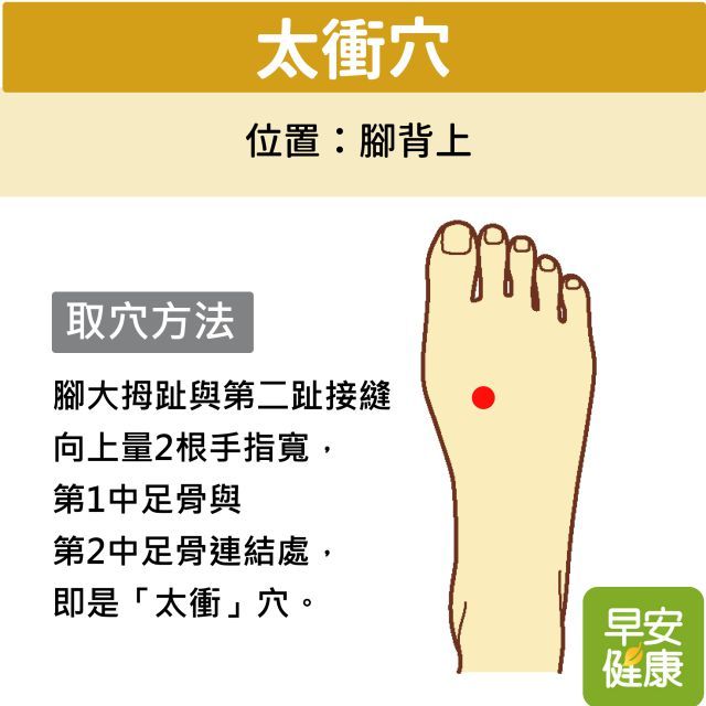 太衝穴