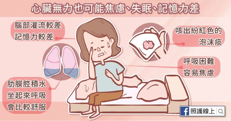 心臟衰竭