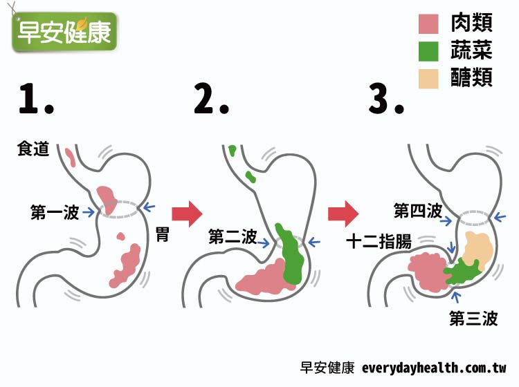 蔬菜