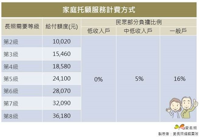 家庭托顧