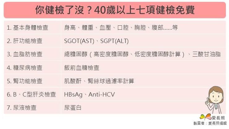 健康檢查