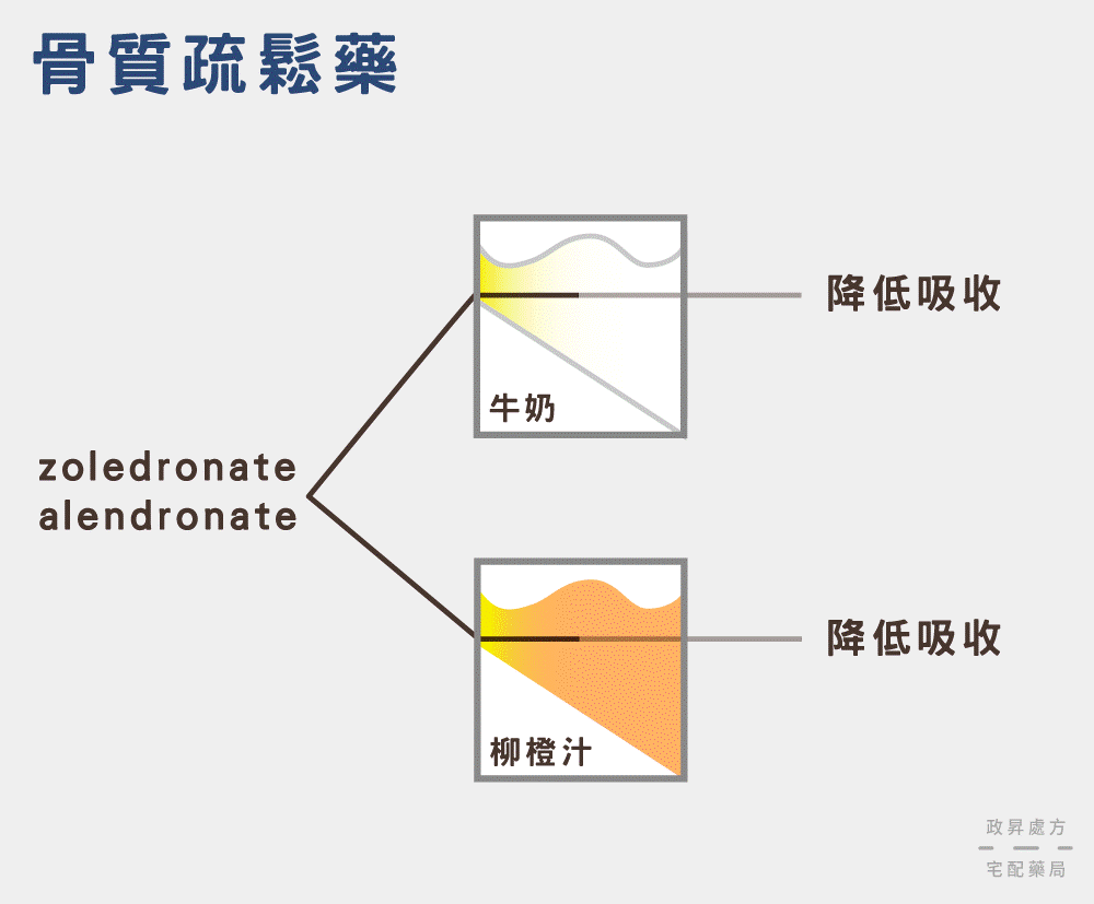 骨質疏鬆