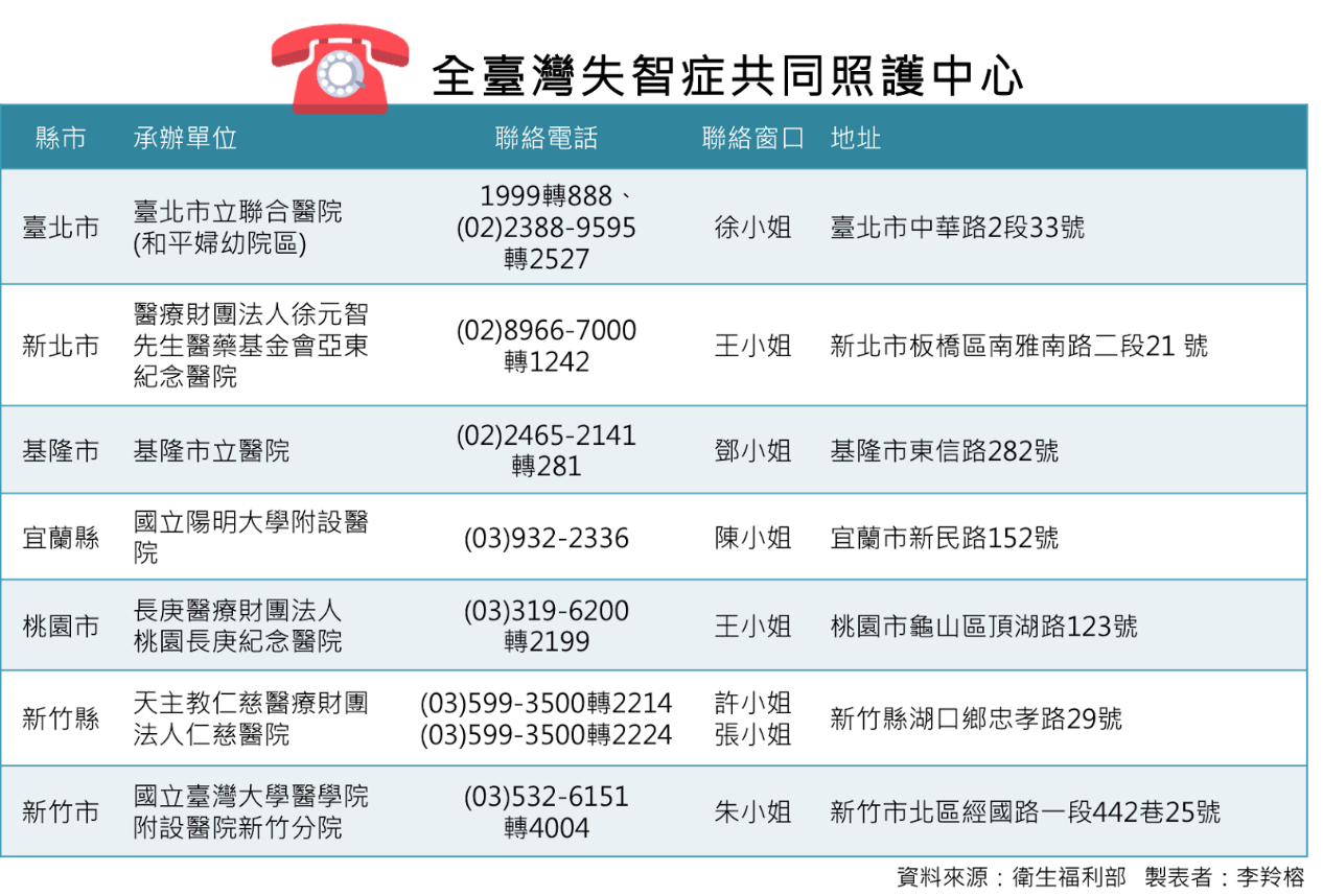 失智症共同照護中心