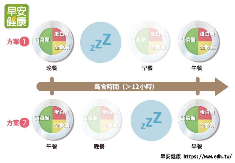 蛋白質