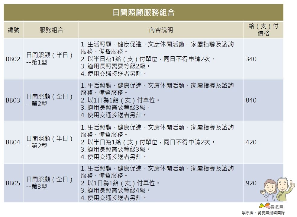 日照中心