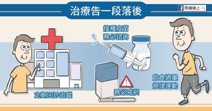 肺癌第三期治療後的追蹤