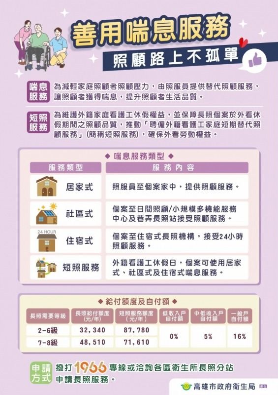高雄市衛生局 善用喘息服務 照顧路上不孤單