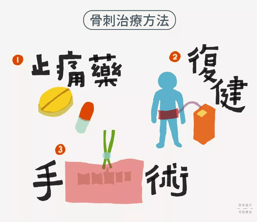 骨刺治療