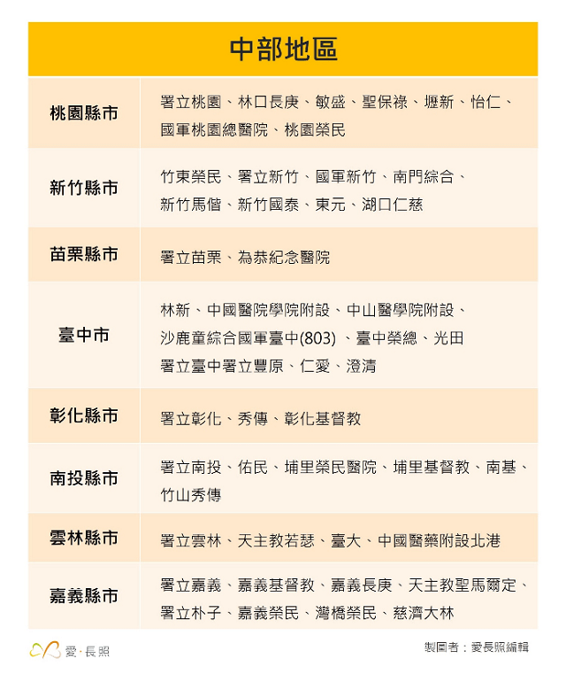 聽力鑑定