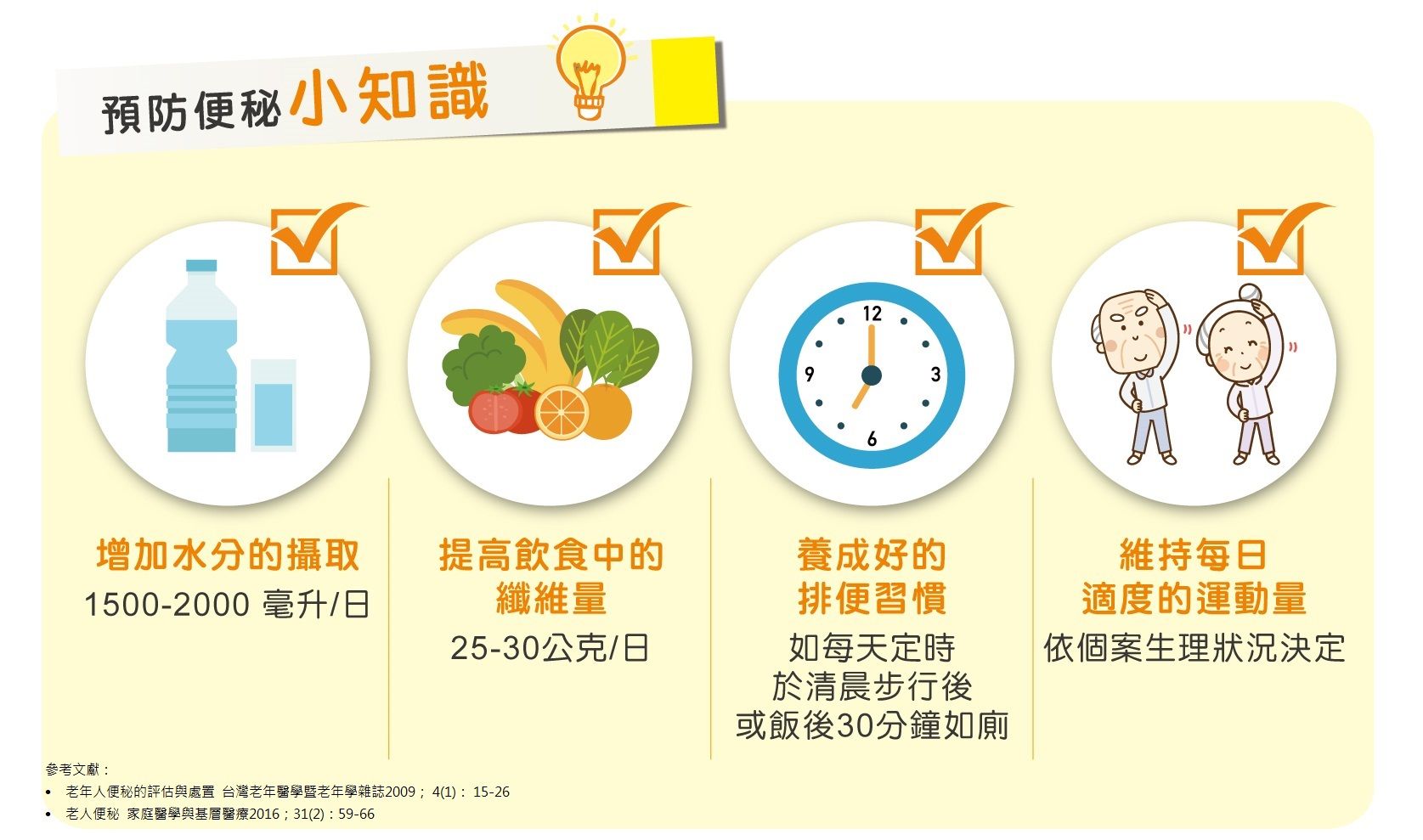 預防便秘
