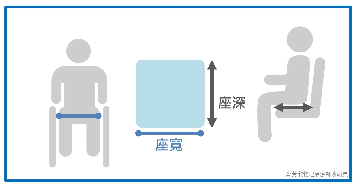 輪椅