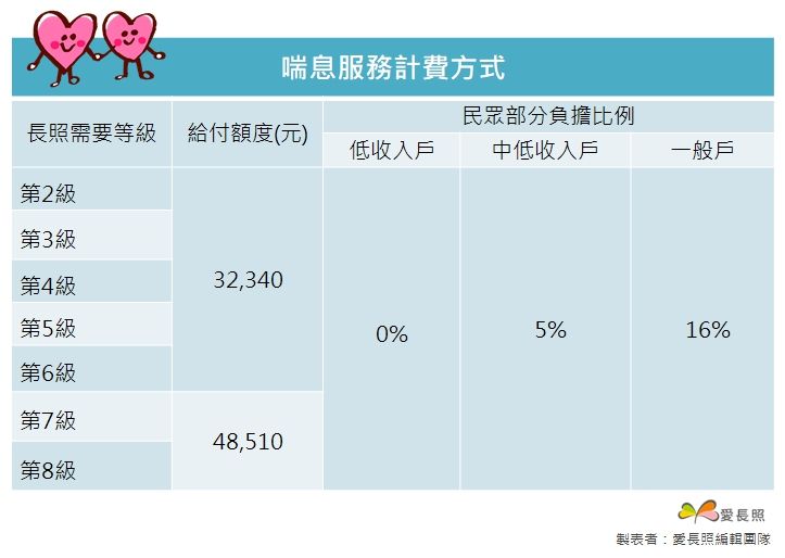 喘息服務