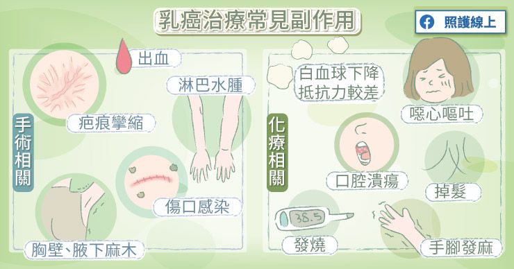 乳癌
