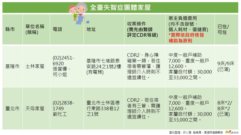 失智症