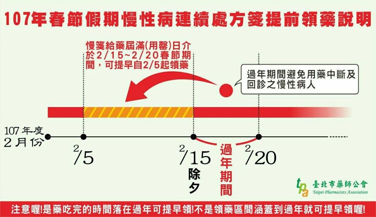 慢性病處方箋