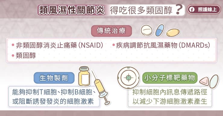 治療類風濕性關節炎得吃很多類固醇?
