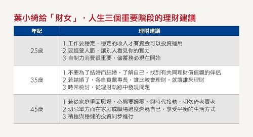 葉小綺