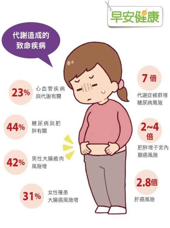 代謝疾病
