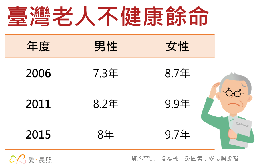 健康餘命