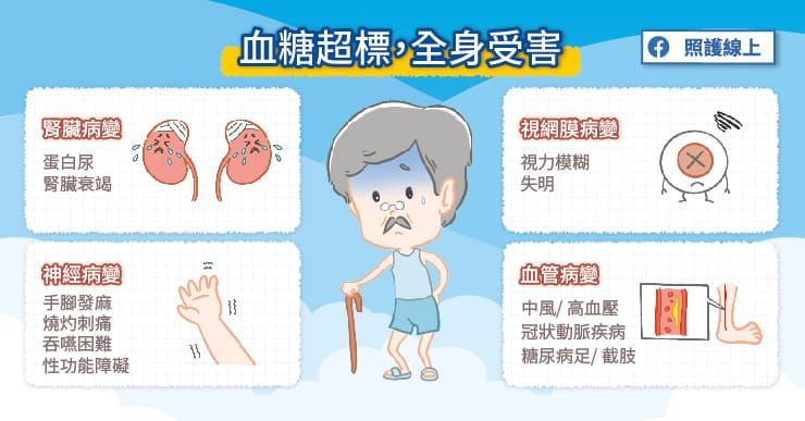 血糖超標,全身受害