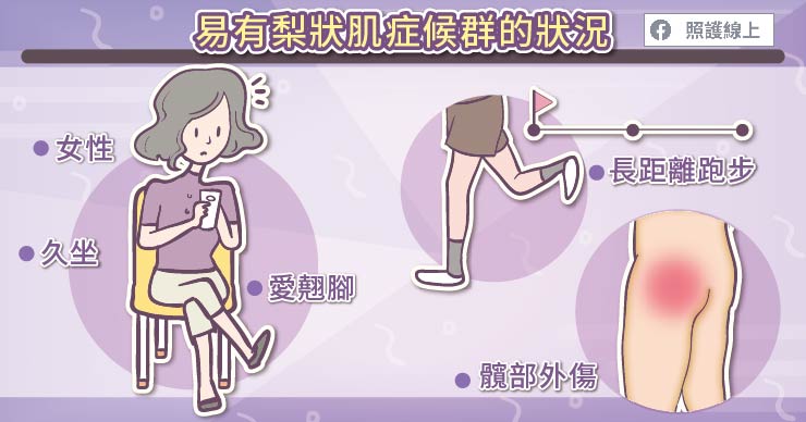梨狀肌症候群
